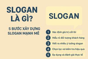 slogan là gì